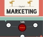 Digital marketing tools