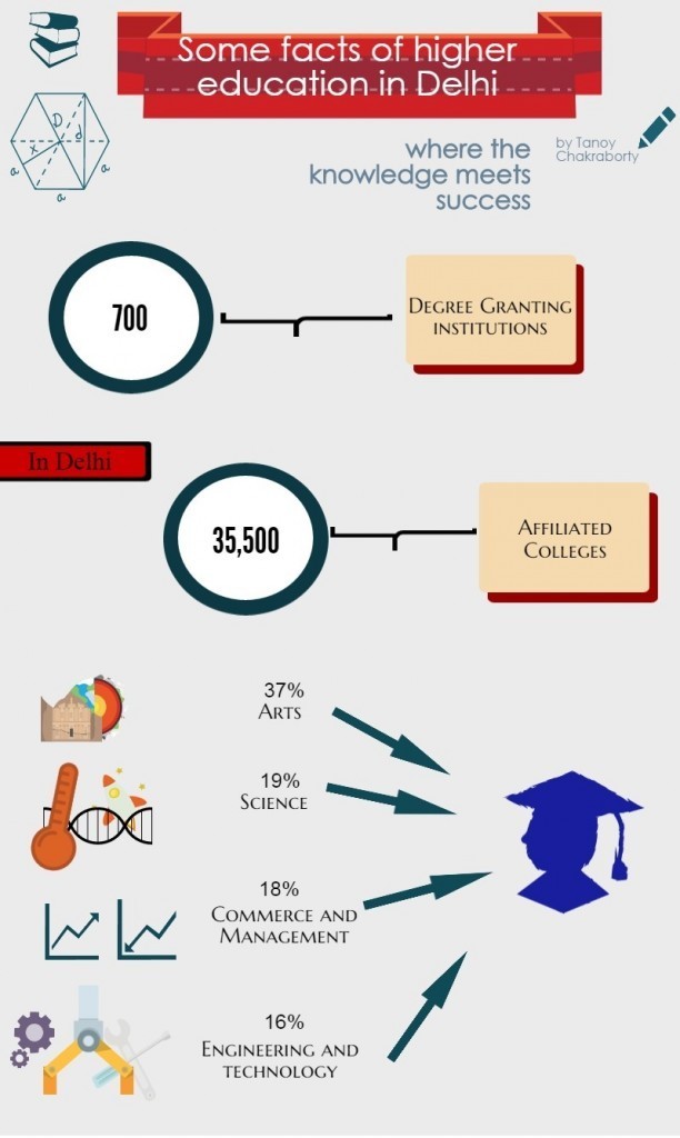 Higher education plan