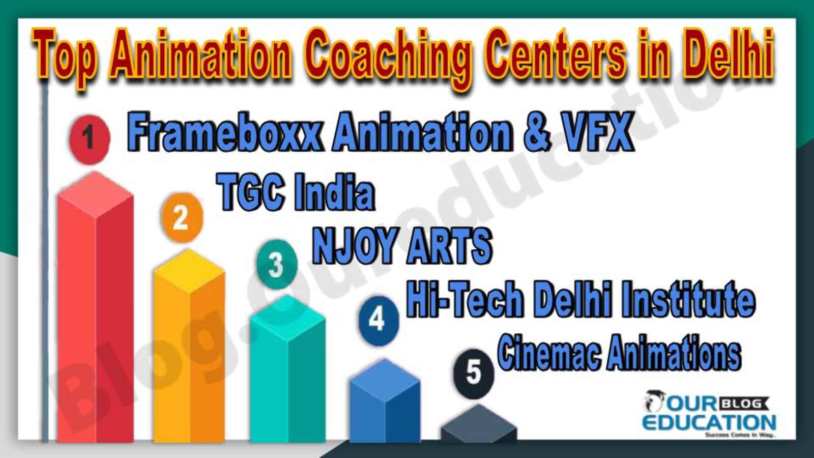 Top Animation Coaching Centers in Delhi