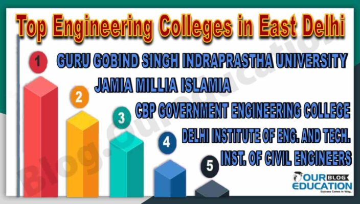 Best Engineering Colleges in East Delhi