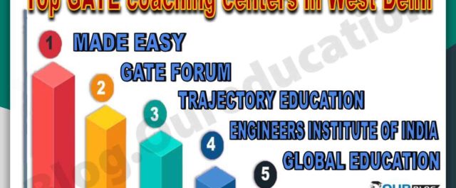 Best GATE coaching centers in West Delhi