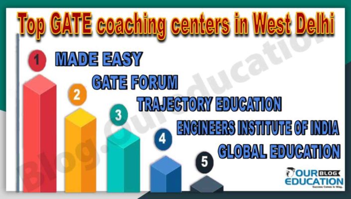 Best GATE coaching centers in West Delhi