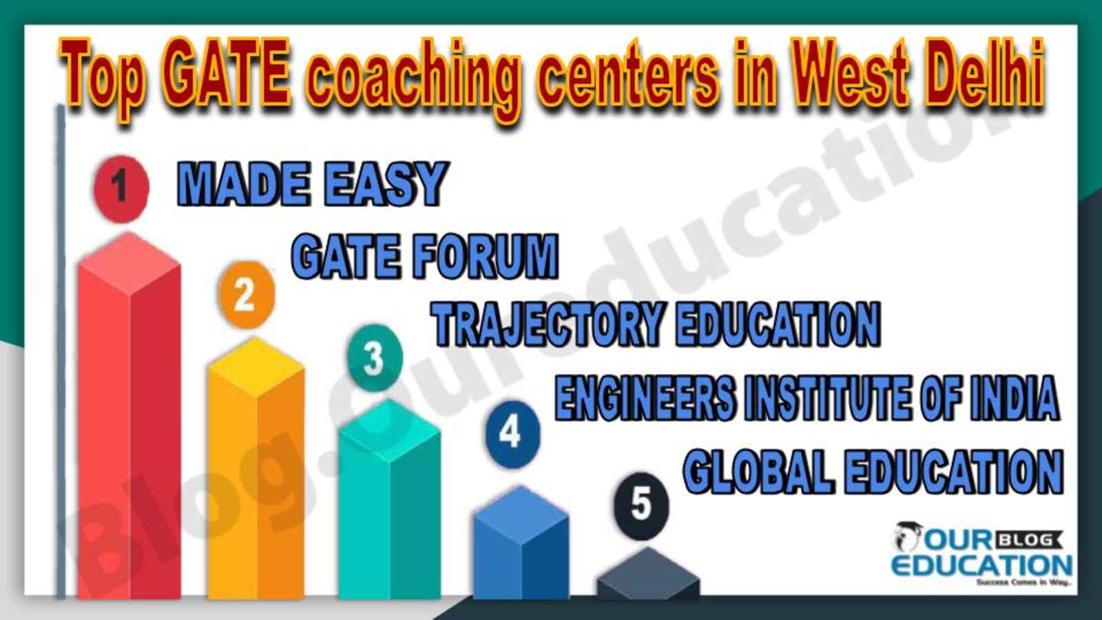 Top GATE coaching centers in West Delhi