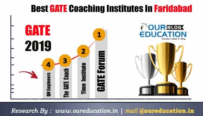GATE Coaching , GATE institute