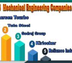 Top 5 Mechanical Engineering Companies in India