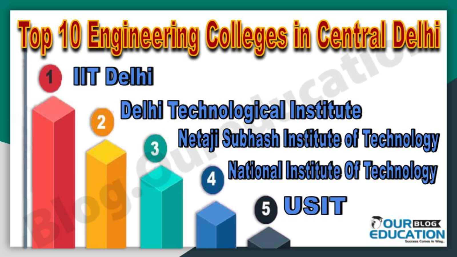 Top 10 Engineering Colleges in Central Delhi