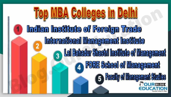 Best MBA Colleges in Delhi