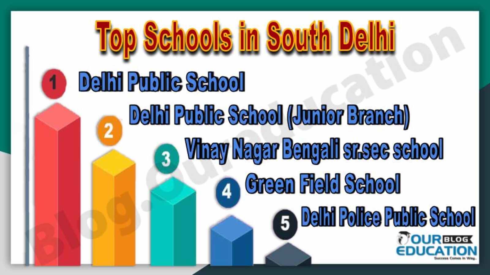 Top Schools in South Delhi