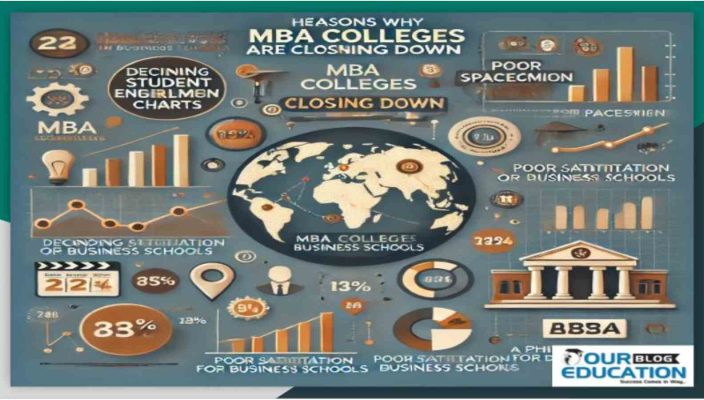 Why MBA is closing