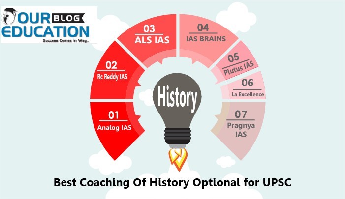 Best UPSC Coaching Center for History in hyderabad