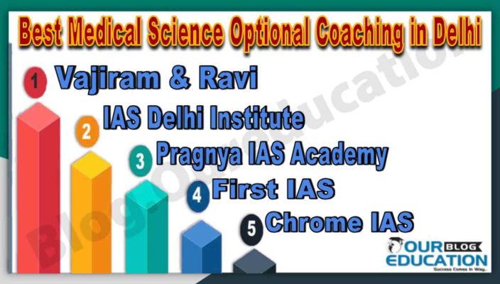 Best IAS Coaching for Medical Science in Delhi