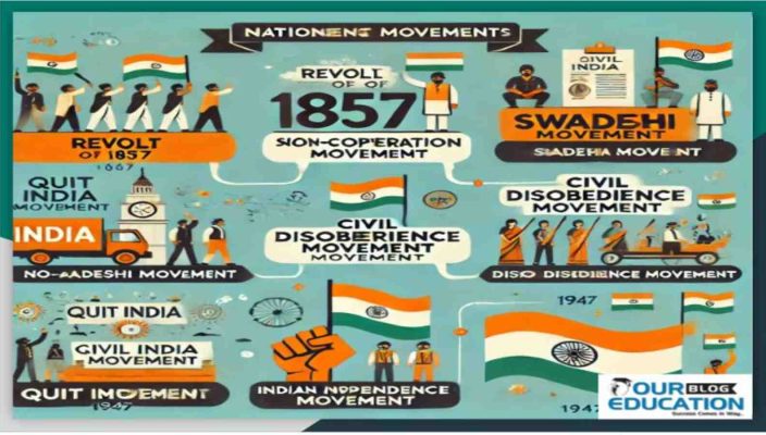 Important National Movement of India