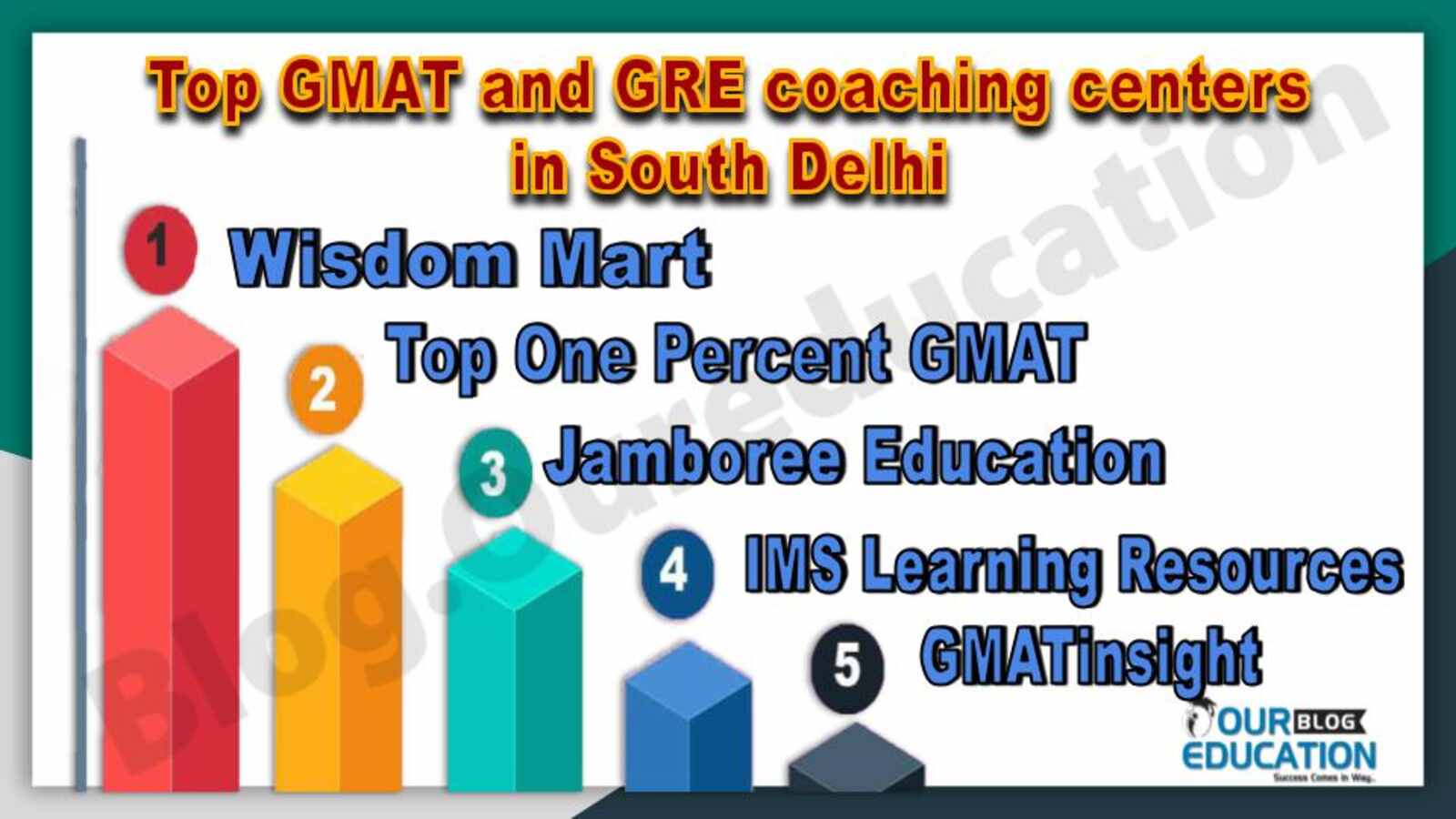Top GMAT and GRE coaching Centers in South Delhi