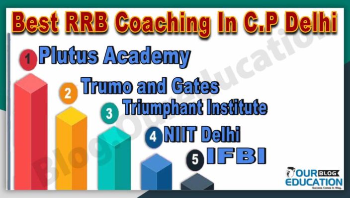 Bets RRB Coaching Institute in C.P Delhi
