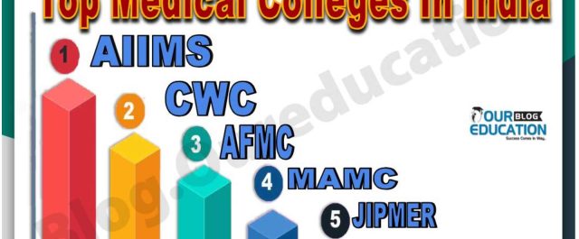 Top medical colleges in india