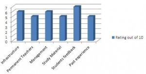 Royal Educational Trust For Distance learning Daryaganj Delhi