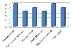 Guidance UPSC Coaching in Howrah Kolkata