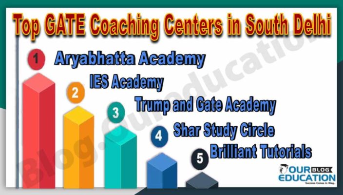 Best GATE Coaching Centres In South Delhi