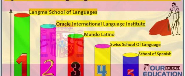 Best Spanish Language Coaching Center in Delhi
