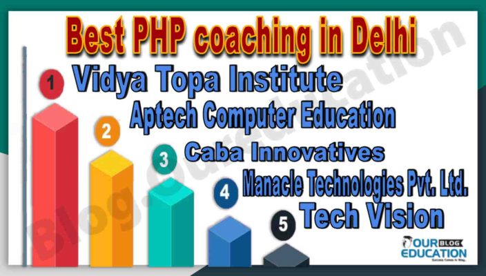 Top PHP coaching in Delhi