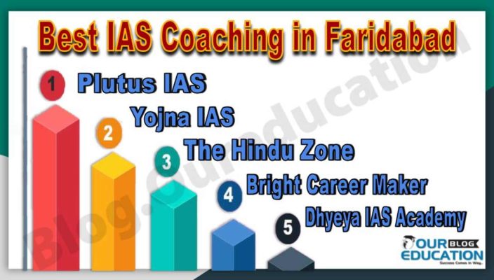 Best IAS Coaching Institutes in Faridabad