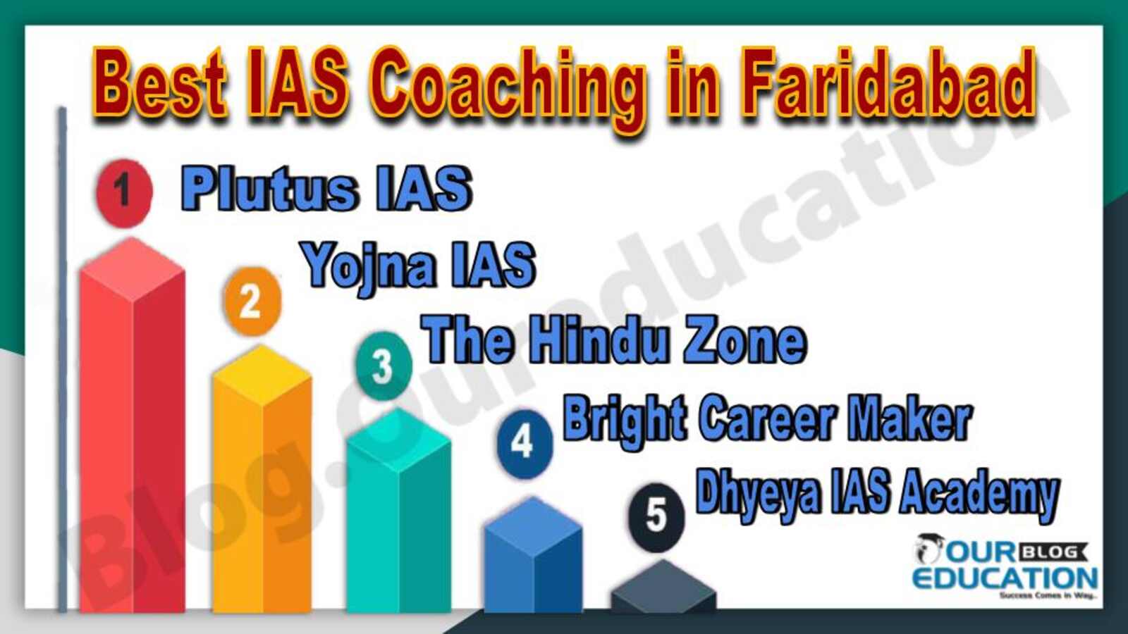 Best IAS Coaching in Faridabad