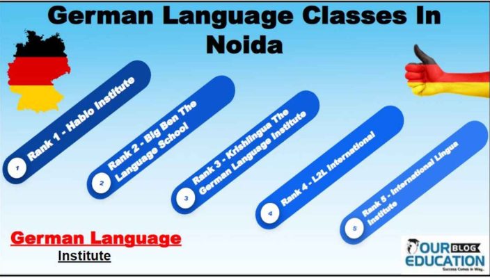 Top German Language Course in Noida