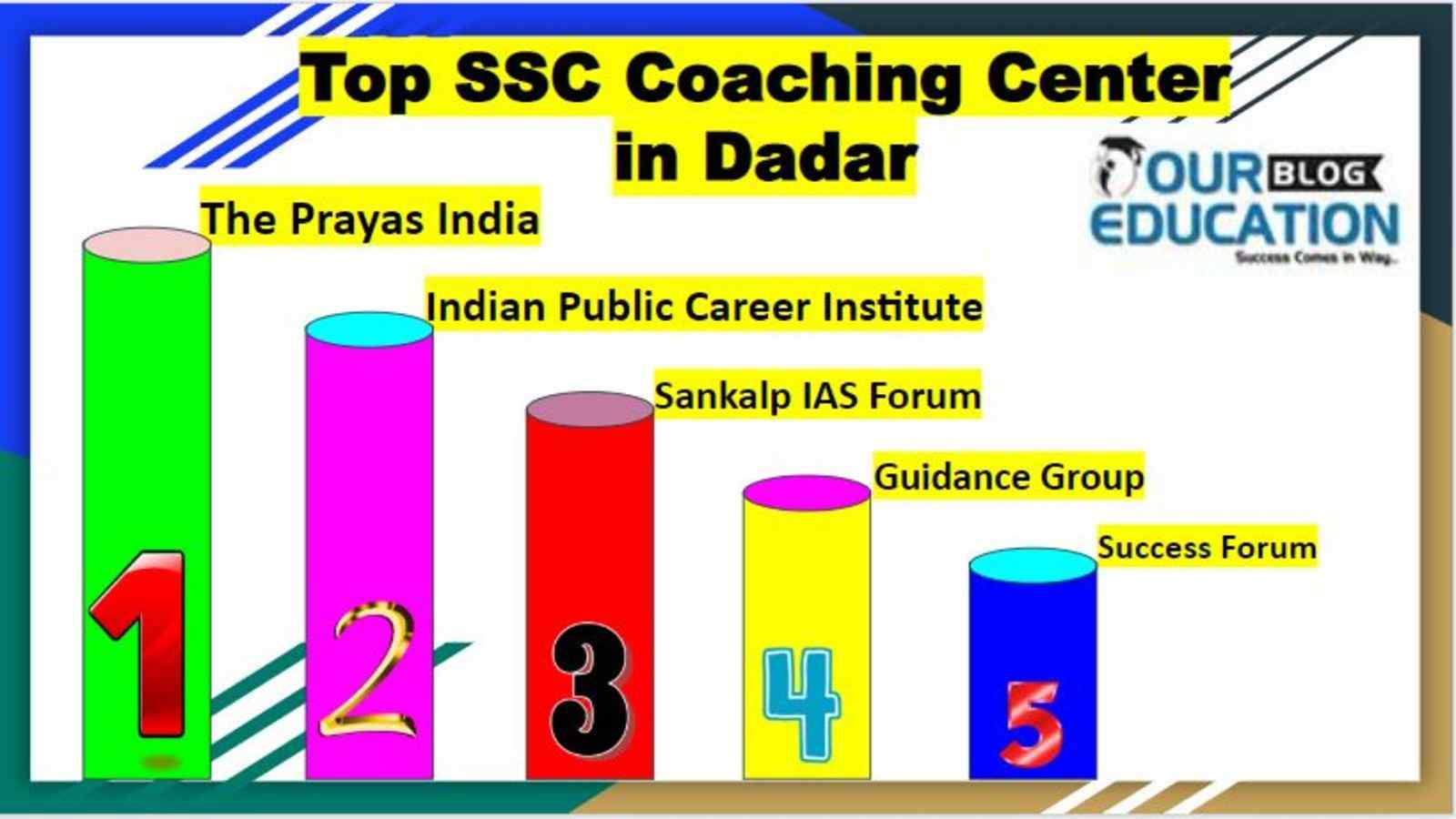 All List Of SSC Coaching Centers in Dadar