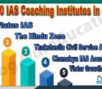 Top IAS Coaching Institutes in Kochi