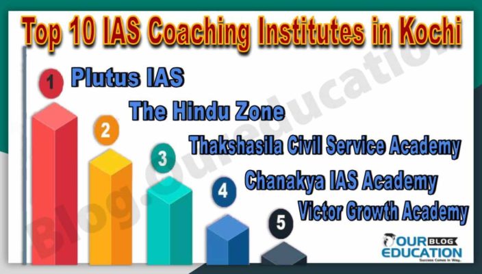 Top IAS Coaching Institutes in Kochi