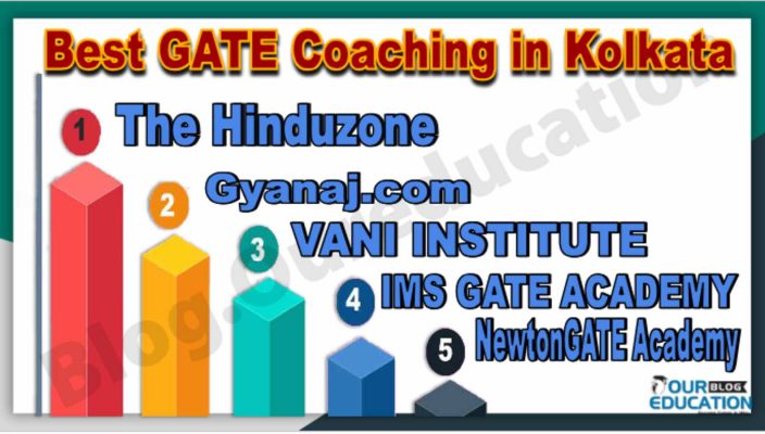 Best GATE Coaching in Kolkata