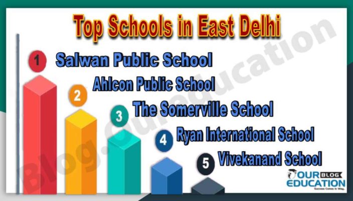 Best Schools in East Delhi