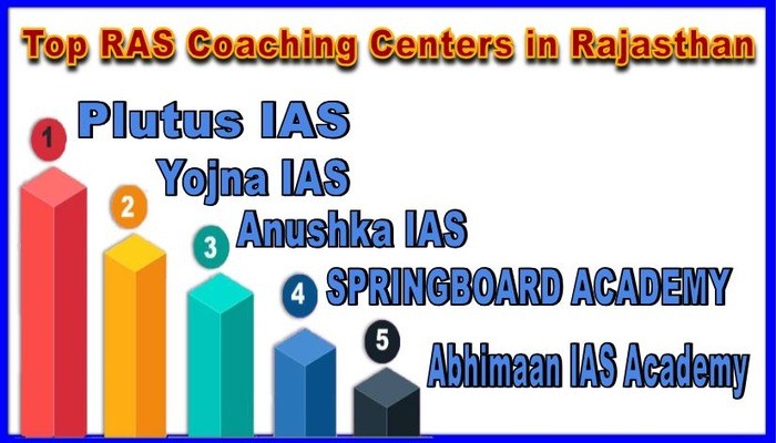 Top RAS Coaching center in Rajasthan