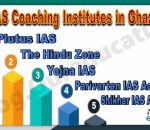 Top IAS Coaching Institutes in Ghaziabad