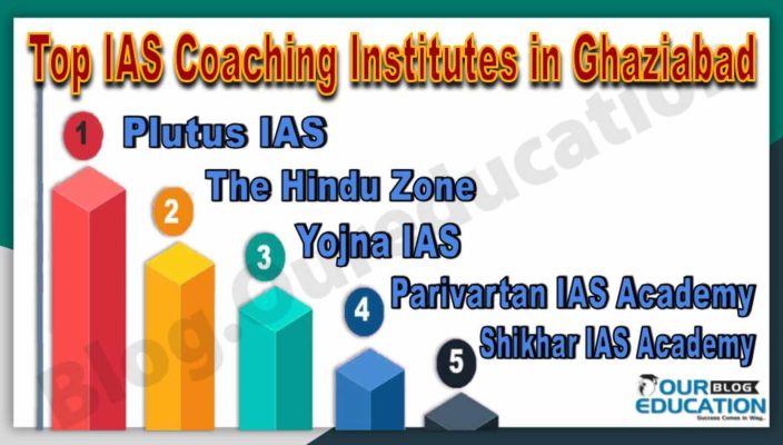 Top IAS Coaching Institutes in Ghaziabad