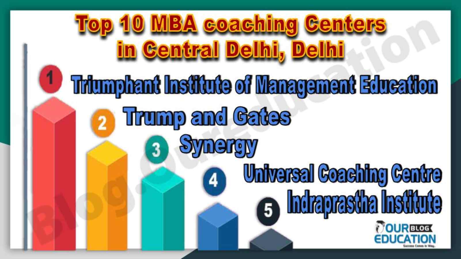 Top 10 MBA coaching Centers in Central Delhi, Delhi