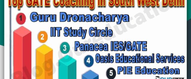 Best MBA coaching centers in South West Delhi