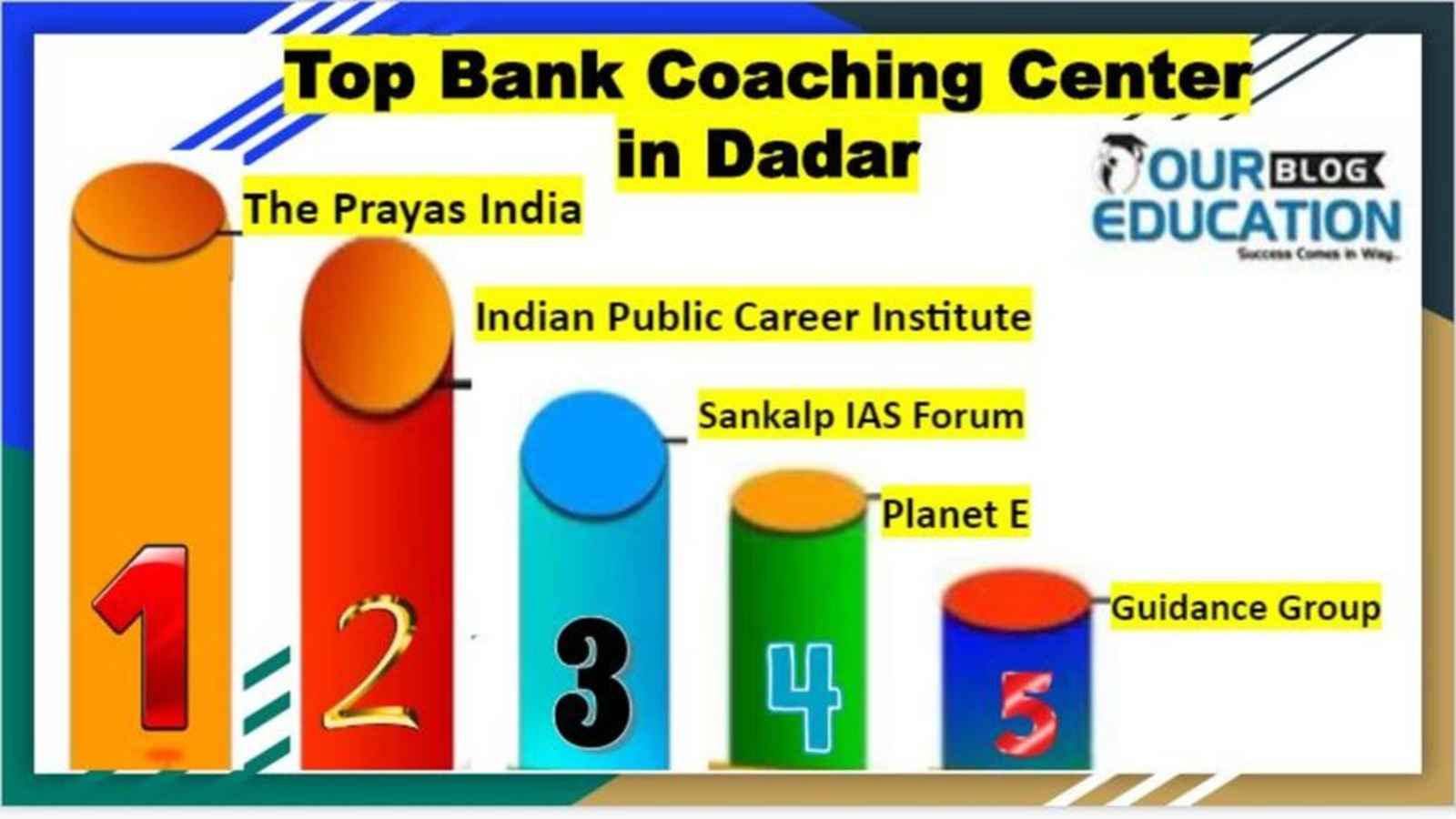 Top Banking Coaching Centers in Dadar