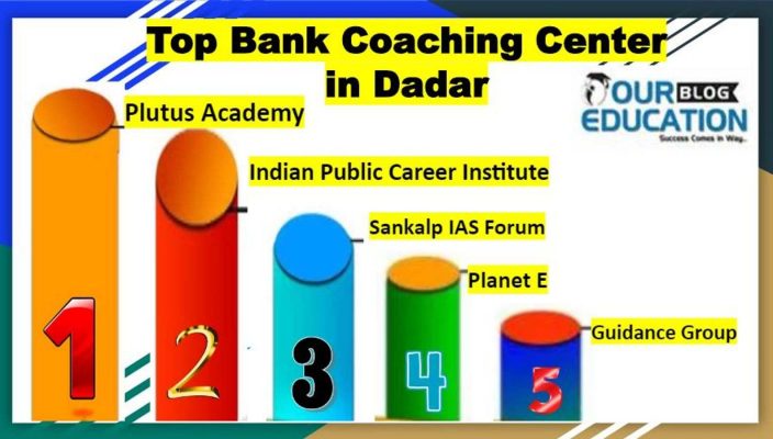 Top Bank Coaching in Dadar