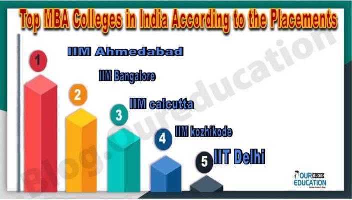 Top MBA colleges with placement