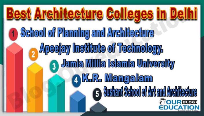 Best Architecture Colleges in Delhi