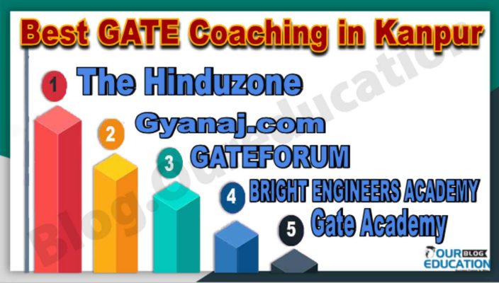 Best GATE Coaching in Kanpur