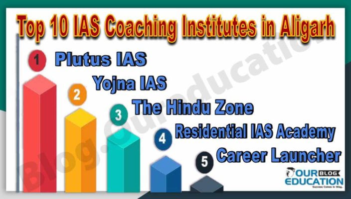 Best IAS Coaching Institutes in Aligarh