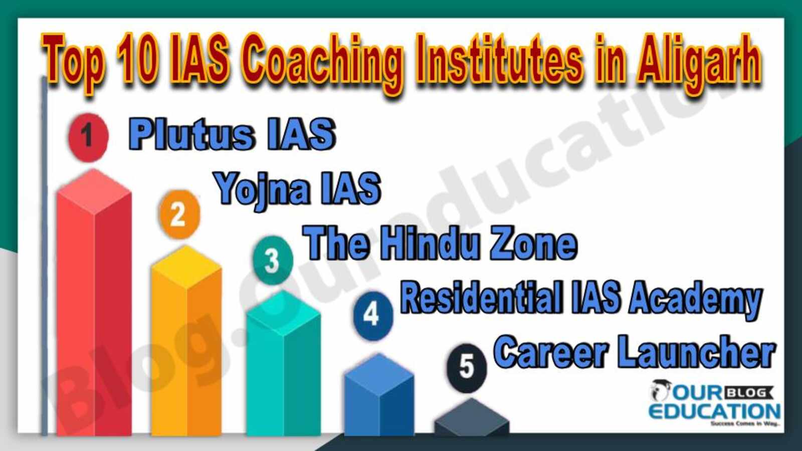 Top IAS Coaching Institutes in Aligarh