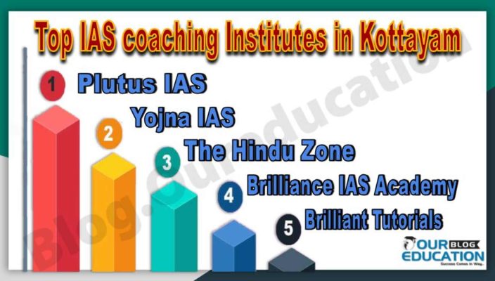 Best IAS coaching Institutes in Kottayam