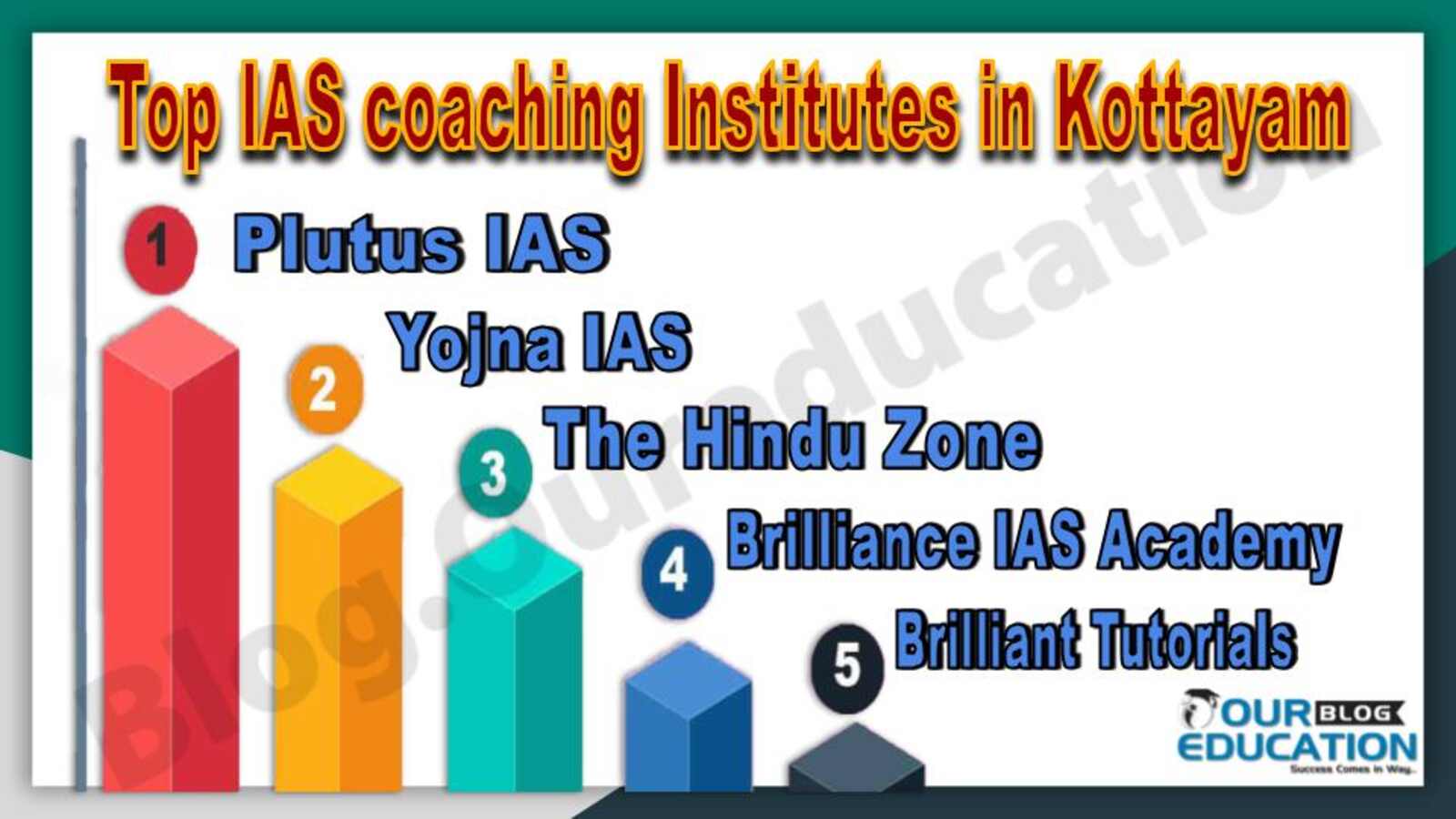 Top IAS coaching Institutes in Kottayam