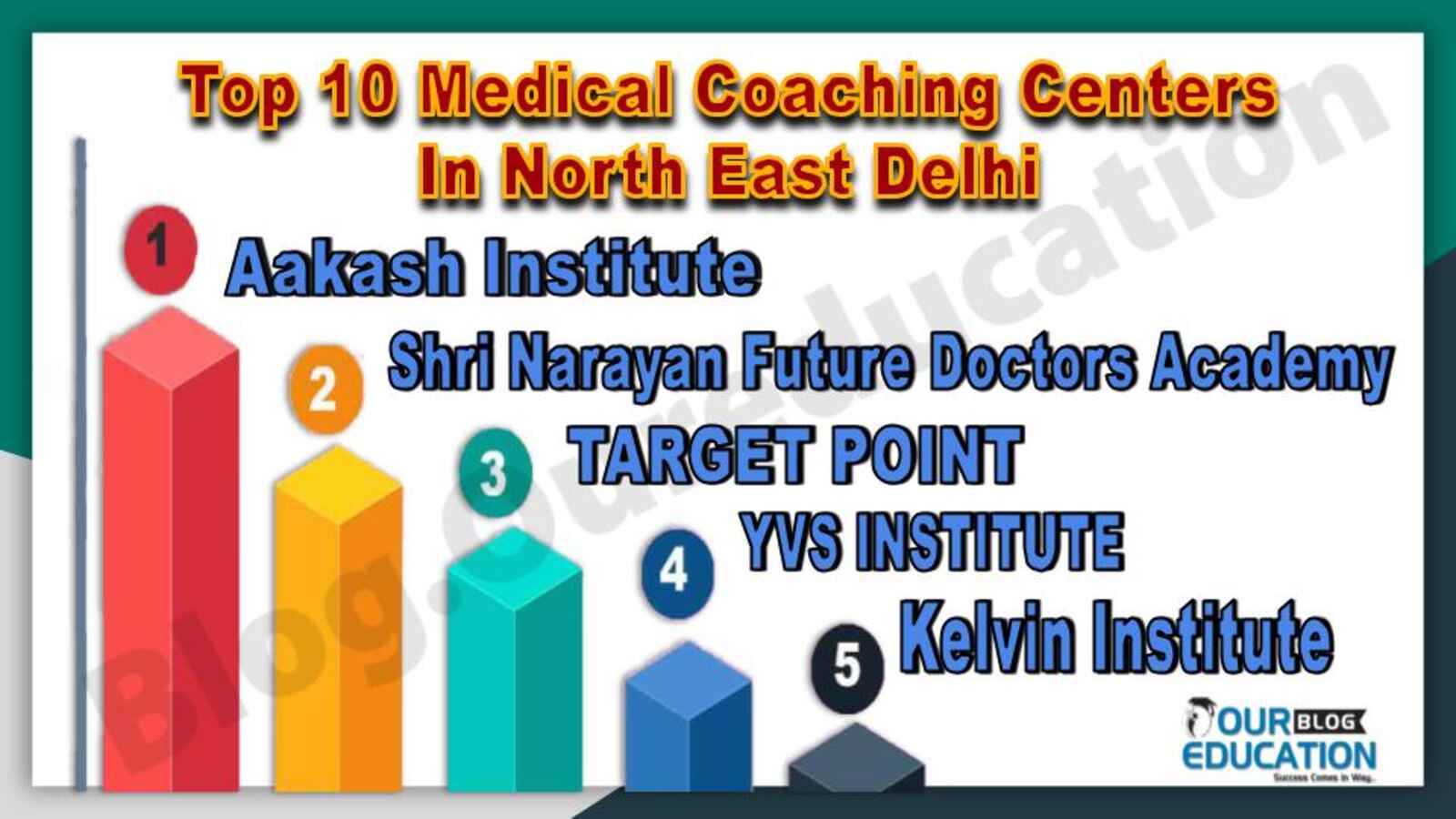 Top 10 Medical Coaching Centers In North East Delhi
