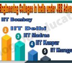 Top Engineering Colleges In India under JEE Advanced