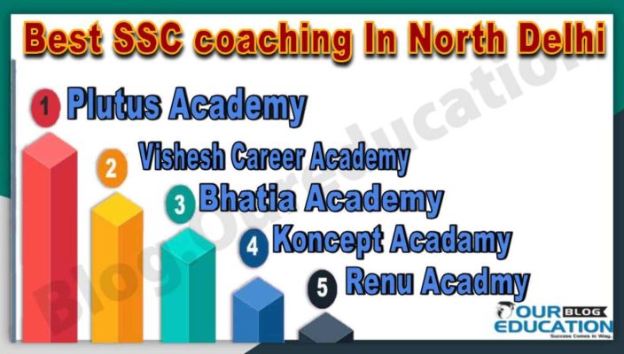 Best SSC Coaching Institute in North Delhi