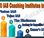 Best UPSC Coaching Institutes in Agra
